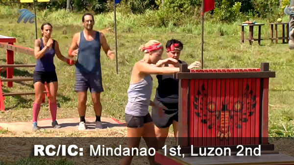 Mindanao wins, Luzon 2nd