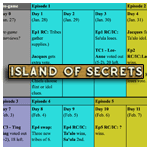SurvivorSA 7: Island of Secrets calendar