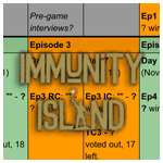 SA: Immunity Island calendar